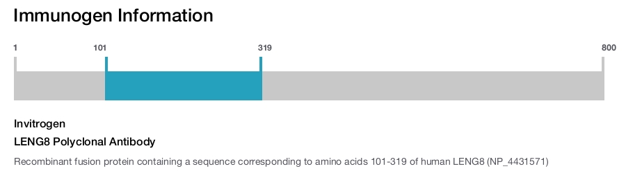LENG8 Polyclonal Antibody