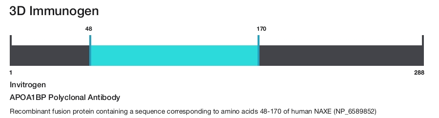 APOA1BP Polyclonal Antibody