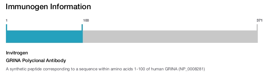 GRINA Polyclonal Antibody