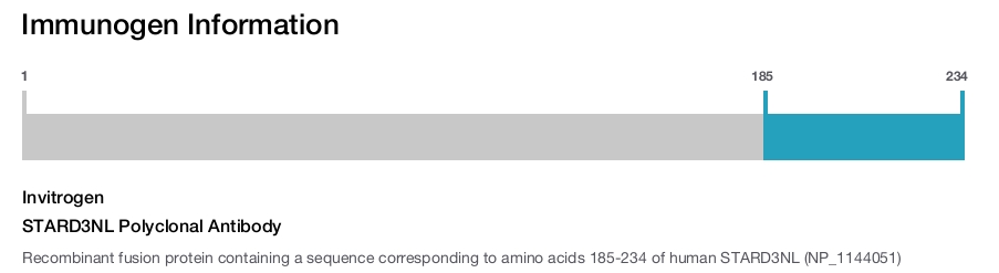STARD3NL Polyclonal Antibody