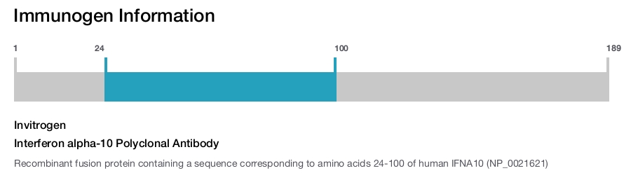 Interferon alpha-10 Polyclonal Antibody