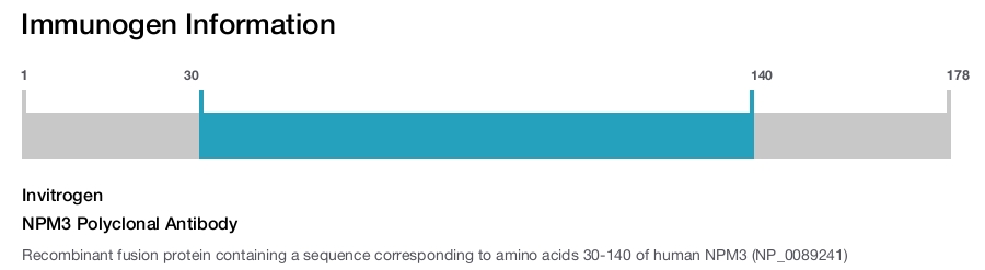 NPM3 Polyclonal Antibody