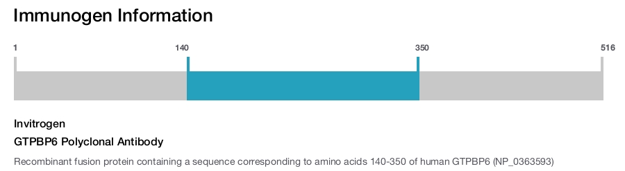 GTPBP6 Polyclonal Antibody