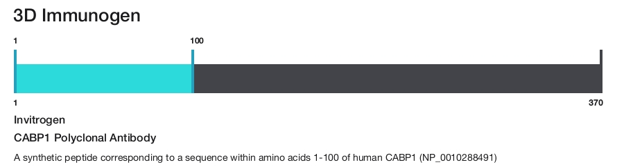 CABP1 Polyclonal Antibody