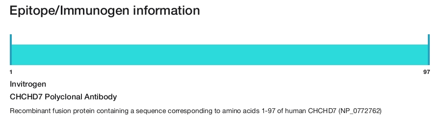 CHCHD7 Polyclonal Antibody