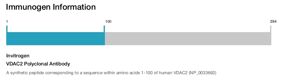 VDAC2 Polyclonal Antibody