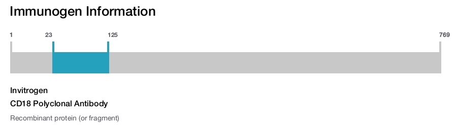 CD18 Polyclonal Antibody