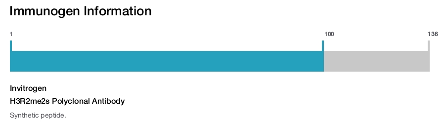 H3R2me2s Polyclonal Antibody