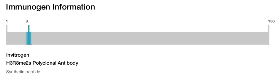 H3R8me2s Polyclonal Antibody