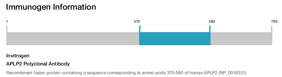 APLP2 Polyclonal Antibody