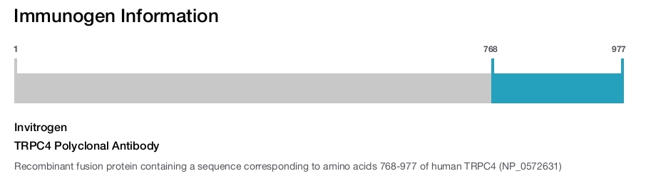 TRPC4 Polyclonal Antibody