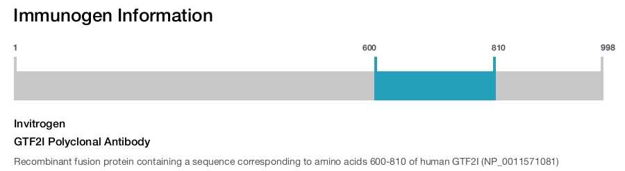 GTF2I Polyclonal Antibody