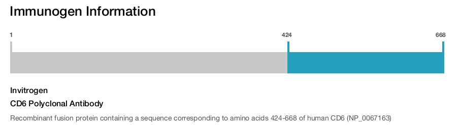CD6 Polyclonal Antibody
