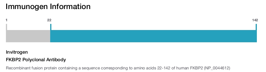 FKBP2 Polyclonal Antibody