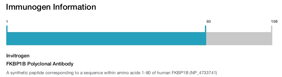 FKBP1B Polyclonal Antibody