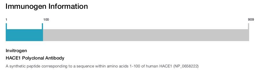 HACE1 Polyclonal Antibody