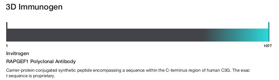 RAPGEF1 Polyclonal Antibody