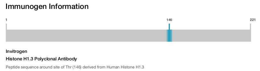 Histone H1.3 Polyclonal Antibody