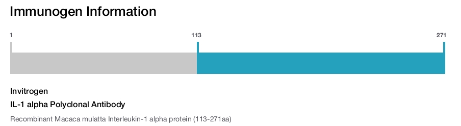 IL-1 alpha Polyclonal Antibody