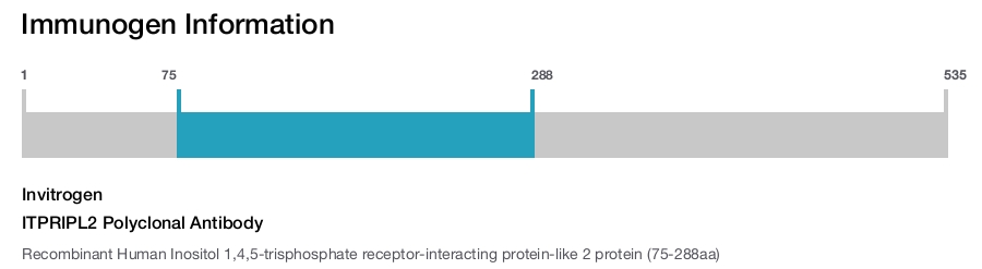 ITPRIPL2 Polyclonal Antibody