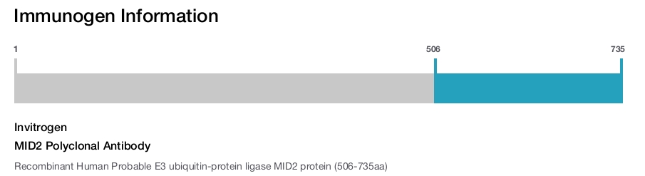 MID2 Polyclonal Antibody