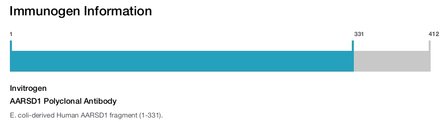 AARSD1 Polyclonal Antibody