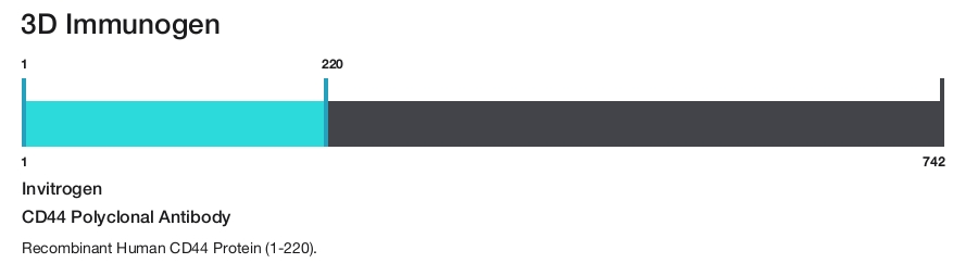 CD44 Polyclonal Antibody