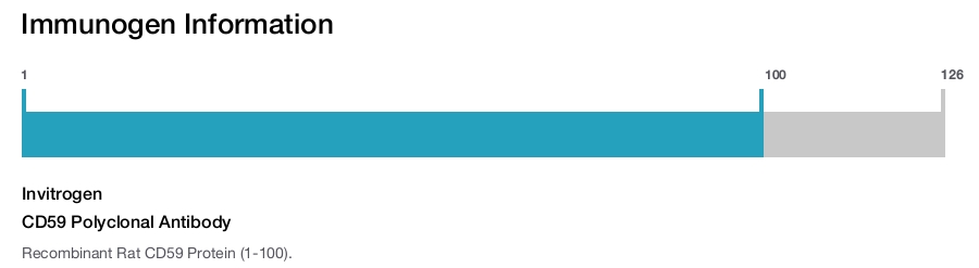 CD59 Polyclonal Antibody