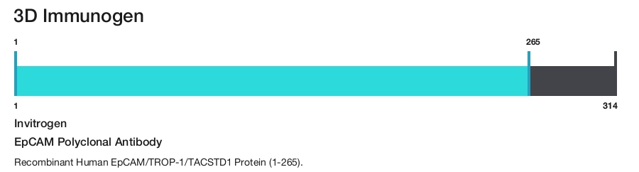 EpCAM Polyclonal Antibody
