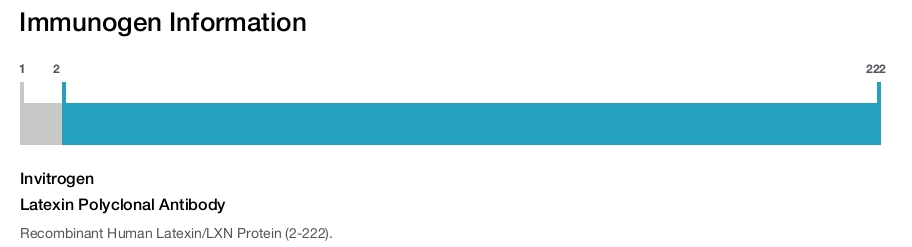 Latexin Polyclonal Antibody