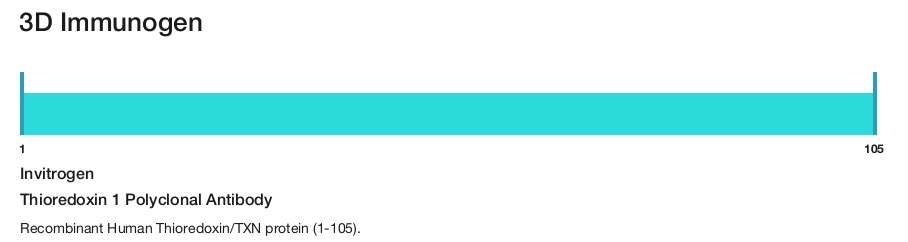 Thioredoxin 1 Polyclonal Antibody