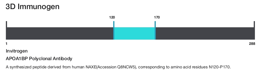 APOA1BP Polyclonal Antibody