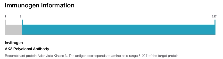 AK3 Polyclonal Antibody