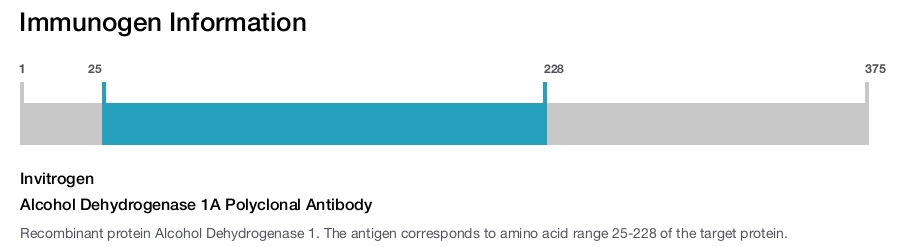 Alcohol Dehydrogenase 1A Polyclonal Antibody