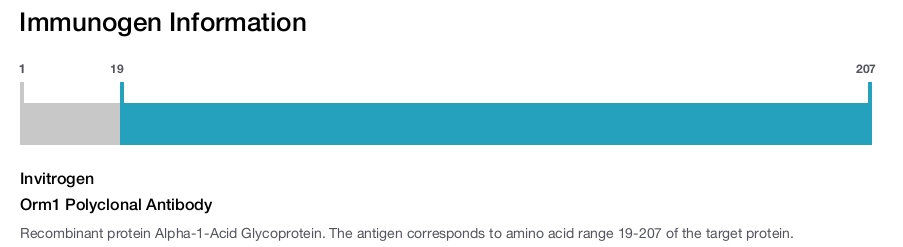 Orm1 Polyclonal Antibody