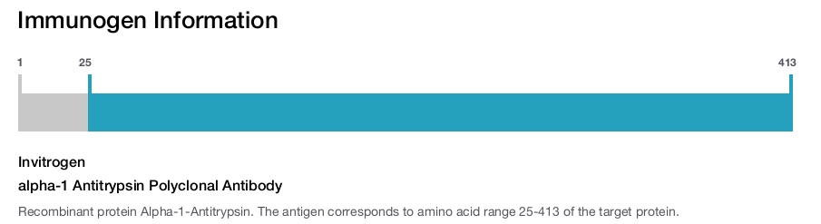 alpha-1 Antitrypsin Polyclonal Antibody