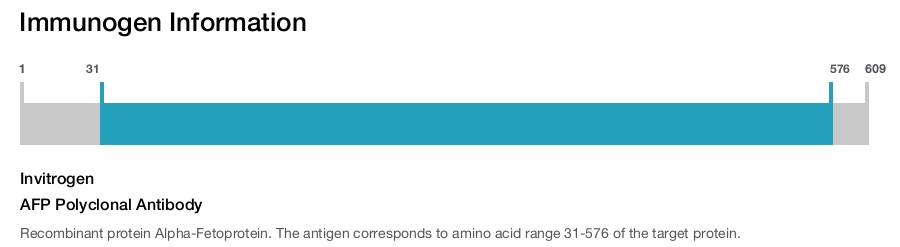 AFP Polyclonal Antibody