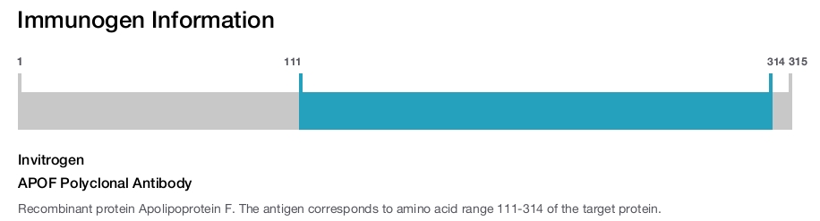 APOF Polyclonal Antibody