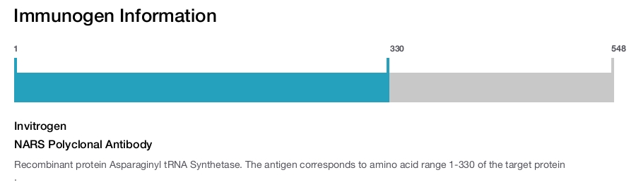 NARS Polyclonal Antibody