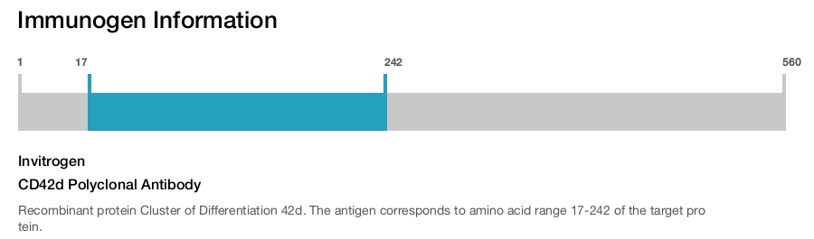 CD42d Polyclonal Antibody