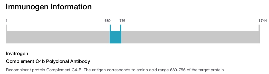 Complement C4b Polyclonal Antibody