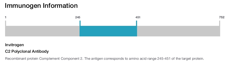C2 Polyclonal Antibody