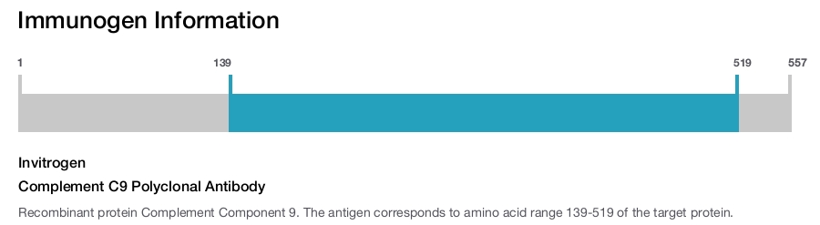 Complement C9 Polyclonal Antibody