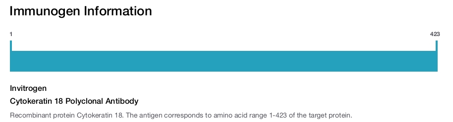 Cytokeratin 18 Polyclonal Antibody