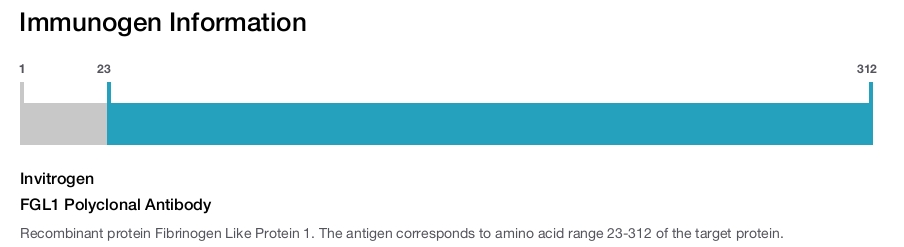 FGL1 Polyclonal Antibody