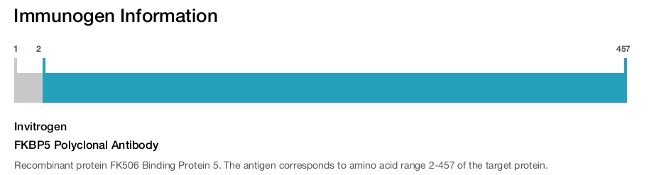 FKBP5 Polyclonal Antibody