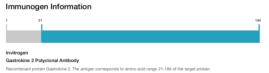 Gastrokine 2 Polyclonal Antibody