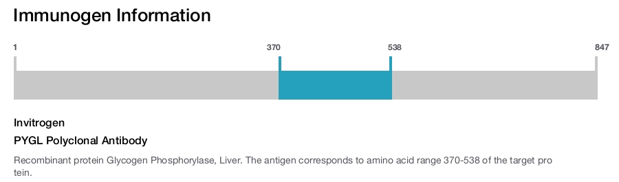 PYGL Polyclonal Antibody