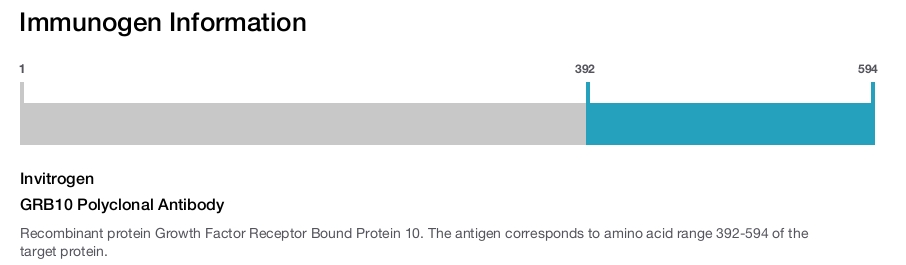 GRB10 Polyclonal Antibody