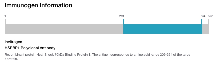 HSPBP1 Polyclonal Antibody
